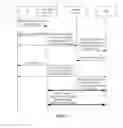 Fig. 07 - Framework and method for realizing multimedia communication, fusion equipment and UE