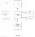 Fig. 06 - Video stream network coding in information centric networks