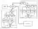 Fig. 01 - Dynamic call control