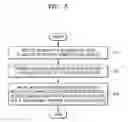 Fig. 06 - SERVER FOR PROVIDING CLOUD SERVICE AND OPERATING METHOD THEREOF
