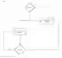 Fig. 04 - Control System For Drone and Internet of Things Systems
