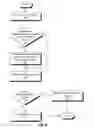 Fig. 09 - Virtualizing device management services on a multi-session platform