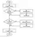 Fig. 01 - Method And Server For Managing Content Requests