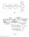 Fig. 02 - Method And Server For Managing Content Requests
