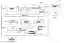 Fig. 01 - System and method for an adaptive search engine using domain social networking data