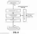 Fig. 09 - Network and application management using service layer capabilities