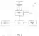 Fig. 06 - Management of pre-loaded content