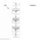 Fig. 05 - IP-enabled information delivery