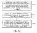 Fig. 06 - Method and system for omnichannel supervision