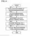 Fig. 10 - Delivery management system