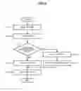 Fig. 05 - SETTING METHOD AND SETTING APPARATUS OF IMAGE FORMING APPARATUS