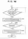 Fig. 06 - Communication system, image forming apparatus, method of controlling the same, and storage medium