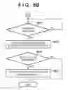 Fig. 08 - Communication system, image forming apparatus, method of controlling the same, and storage medium