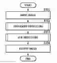 Fig. 01 - Image processing apparatus and image processing method