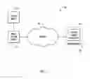 Fig. 02 - Automated image capture based on image context