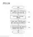 Fig. 30 - IMAGE PROCESSING DEVICE THAT CHANGES EXTENT OF IMAGE ALTERING BY FIRST AND SECOND IMAGE PROCESSING