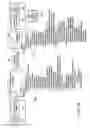 Fig. 03 - Transformation of dynamic metadata to support alternate tone rendering
