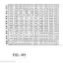 Fig. 08 - Encoder, decoder and method employing palette utilization and compression