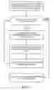 Fig. 02 - System and methodology for video compression