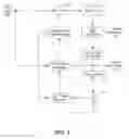 Fig. 03 - System and methodology for video compression