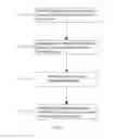 Fig. 03 - Picture compression method for display panel and picture compression apparatus