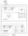 Fig. 05 - Remote viewing of multimedia content