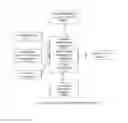 Fig. 06 - Dynamic adjustment of electronic program guide displays based on viewer preferences for minimizing navigation in VOD program selection