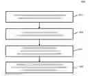 Fig. 01 - METHODS, SYSTEMS, AND MEDIA FOR ENHANCING TWO-DIMENSIONAL VIDEO CONTENT ITEMS WITH SPHERICAL VIDEO CONTENT
