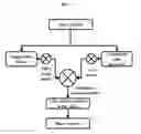 Fig. 08 - Methods and systems for identifying, incorporating, streamlining viewer intent when consuming media