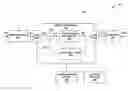 Fig. 01 - Configuration of feedback cancelation for hearing aids