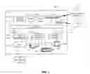Fig. 02 - Methods and system for custom application development