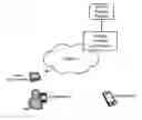 Fig. 01 - Wearable device as service enabler