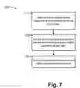 Fig. 08 - Wearable device as service enabler