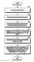Fig. 01 - Electronic device and system for providing point of interest information