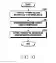 Fig. 12 - Electronic device and system for providing point of interest information