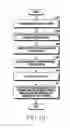 Fig. 18 - Electronic device and system for providing point of interest information
