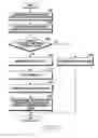 Fig. 27 - Electronic device and system for providing point of interest information
