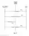 Fig. 03 - Initial access of wireless access network using assistance information