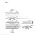 Fig. 07 - Method of controlling device and device thereof