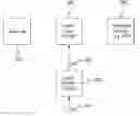 Fig. 01 - Method and apparatus for using temporary mobile subscriber identification information in a device to provide services for a limited time period
