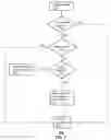 Fig. 07 - Method and apparatus for using temporary mobile subscriber identification information in a device to provide services for a limited time period