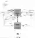 Fig. 22 - Method and apparatus for using temporary mobile subscriber identification information in a device to provide services for a limited time period