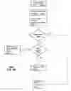 Fig. 28 - Method and apparatus for using temporary mobile subscriber identification information in a device to provide services for a limited time period