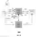 Fig. 22 - Method and apparatus for provisioning mobile subscriber identification information to multiple devices and provisioning network elements