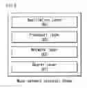 Fig. 09 - Method and device for allocating address of device in Bluetooth mesh network