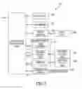 Fig. 06 - User access verification