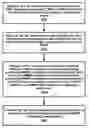 Fig. 01 - Handover procedure for a UE with V2X services