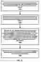 Fig. 16 - Handover procedure for a UE with V2X services