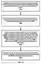 Fig. 20 - Handover procedure for a UE with V2X services