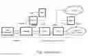 Fig. 02 - Seamless relocation of a mobile terminal in a wireless network